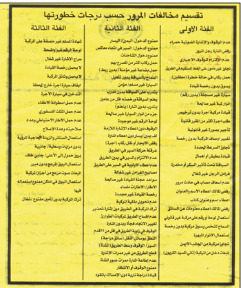 Categories of traffic offences: the first category includes crossing red light, overloading passengers, unlicensed vehicles, driving while drunketc. The second category includes missing plate, stopping in undesignated areas, turning without warning, driving in opposite directionetc. The third category includes smoking in a cab, no caring a first aid kit and honking in places where it is not allowed.