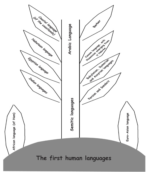Nasheed performers, like those pictured above, now use contemporary themes like family issues and love.
