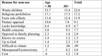 Photo from archived article: photos/726/health1_1